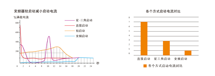 ZLS-50Hi 永磁变频同轴空压机(图3)