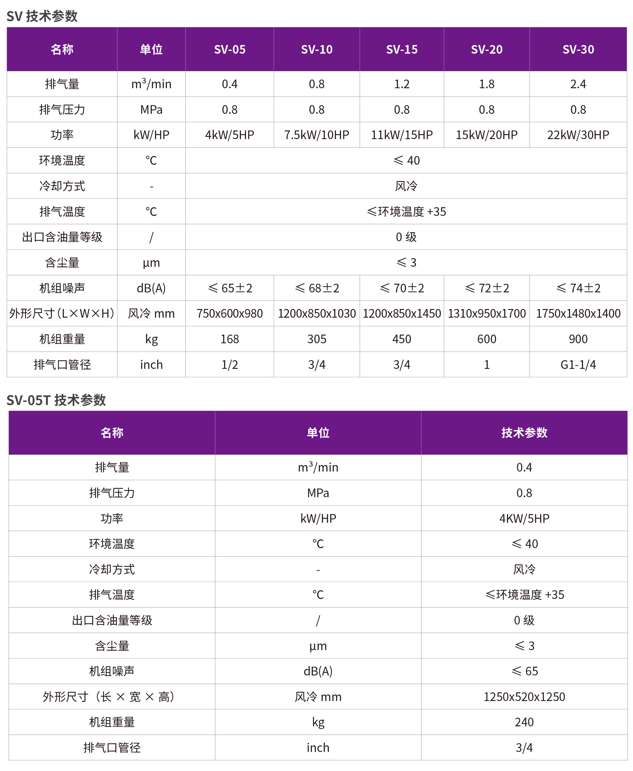 捷豹工频无油涡旋机SV系列(图4)