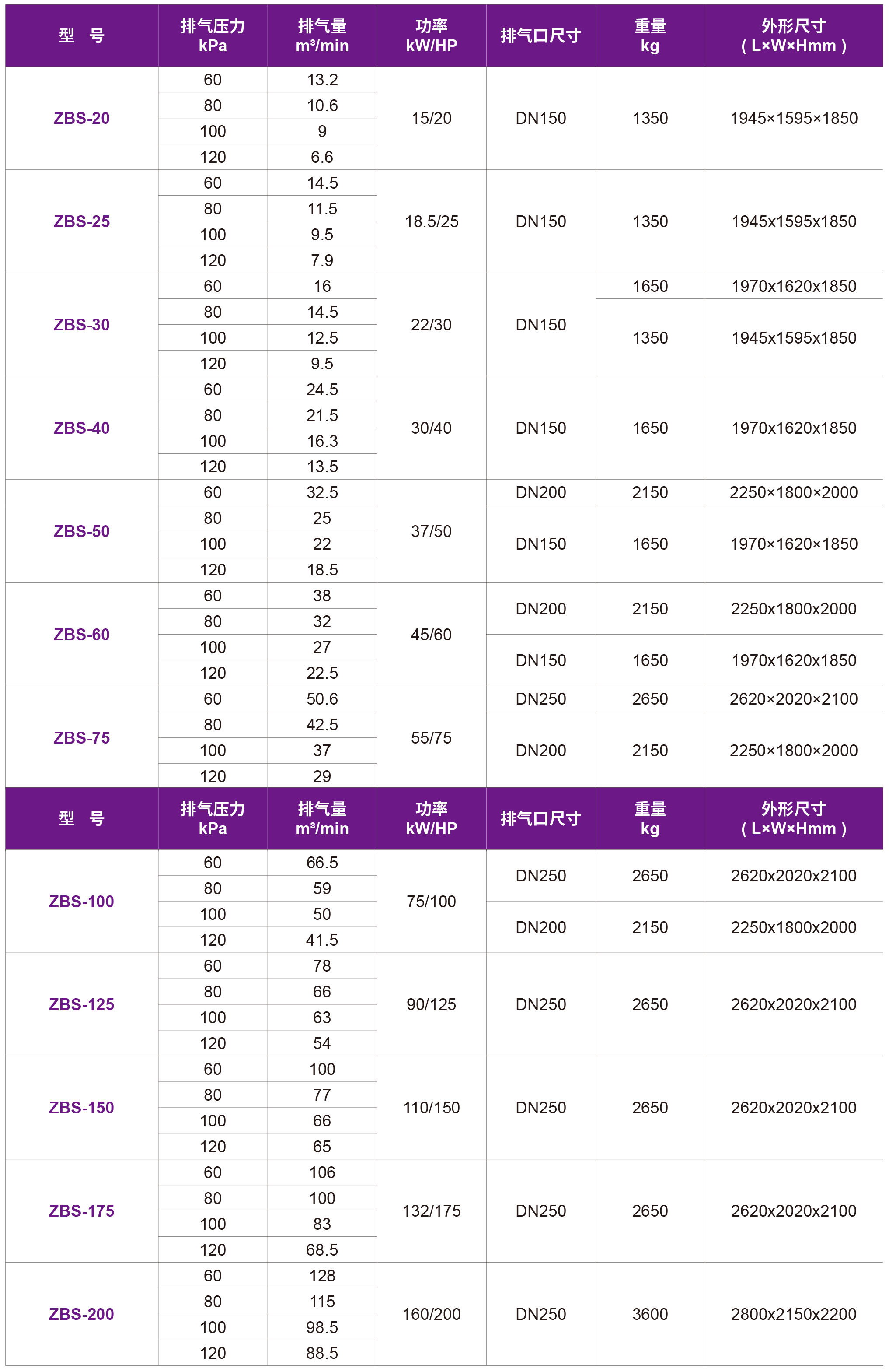 捷豹无油永磁螺杆鼓风机(图3)