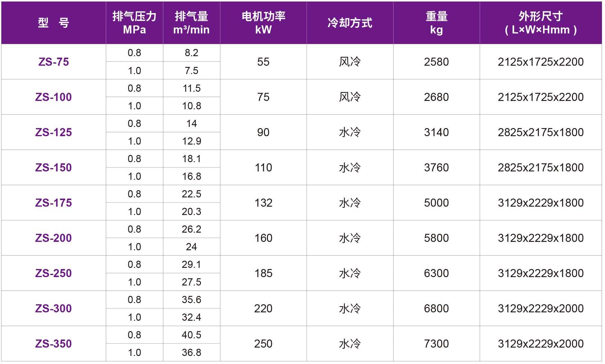 捷豹干式无油螺杆机(图6)