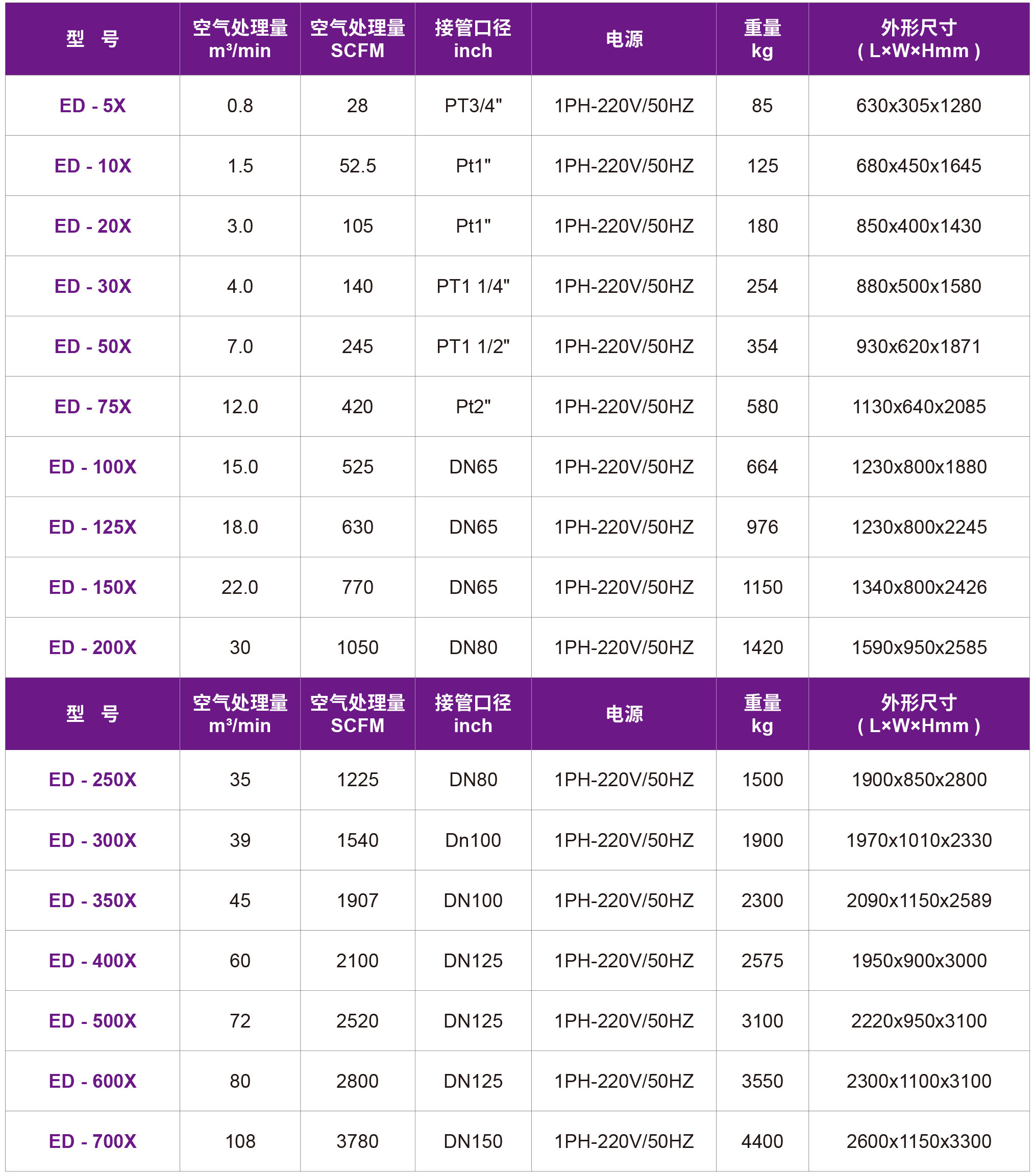 微热吸附式干燥机(图3)