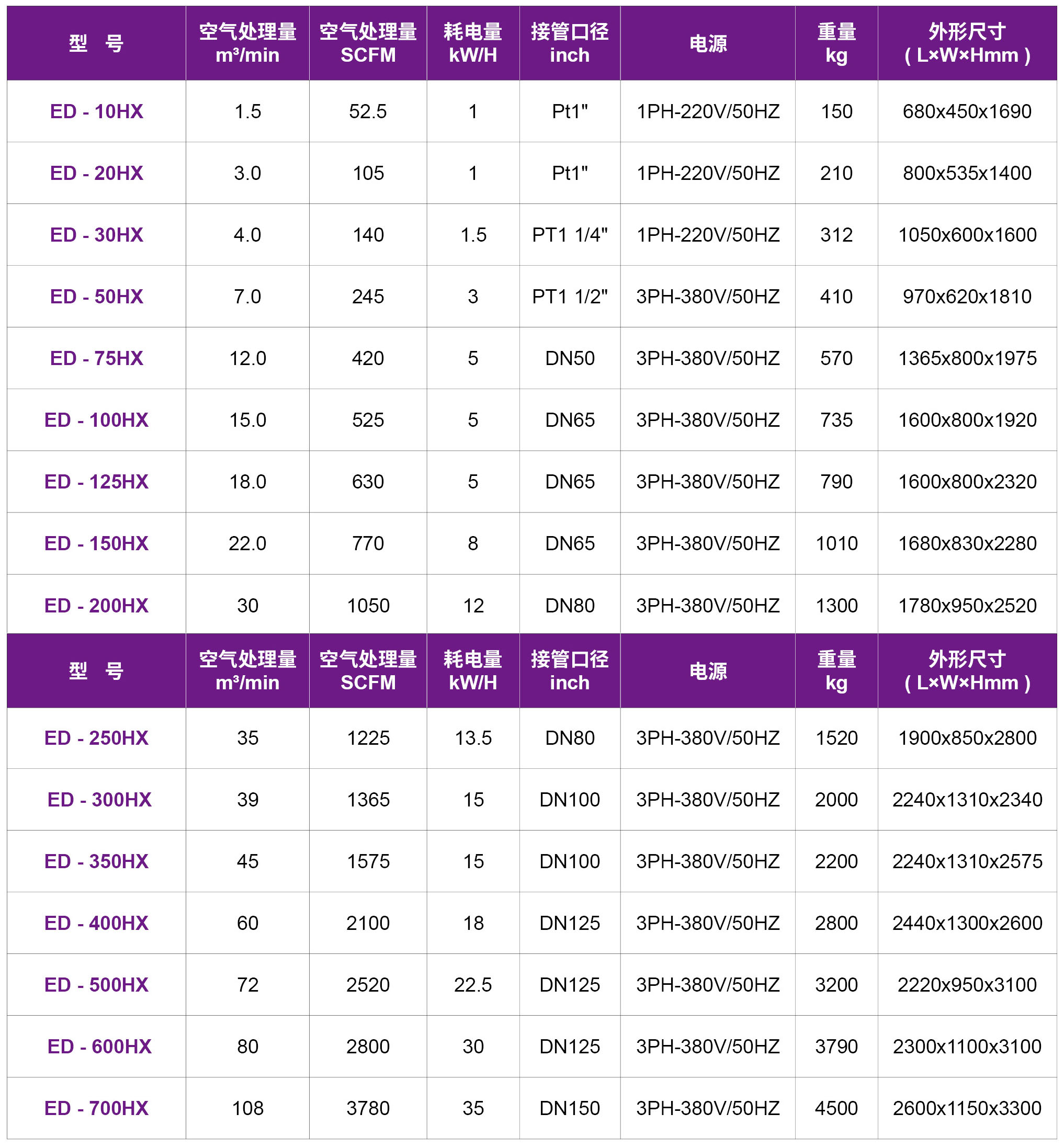 微热吸附式干燥机(图4)