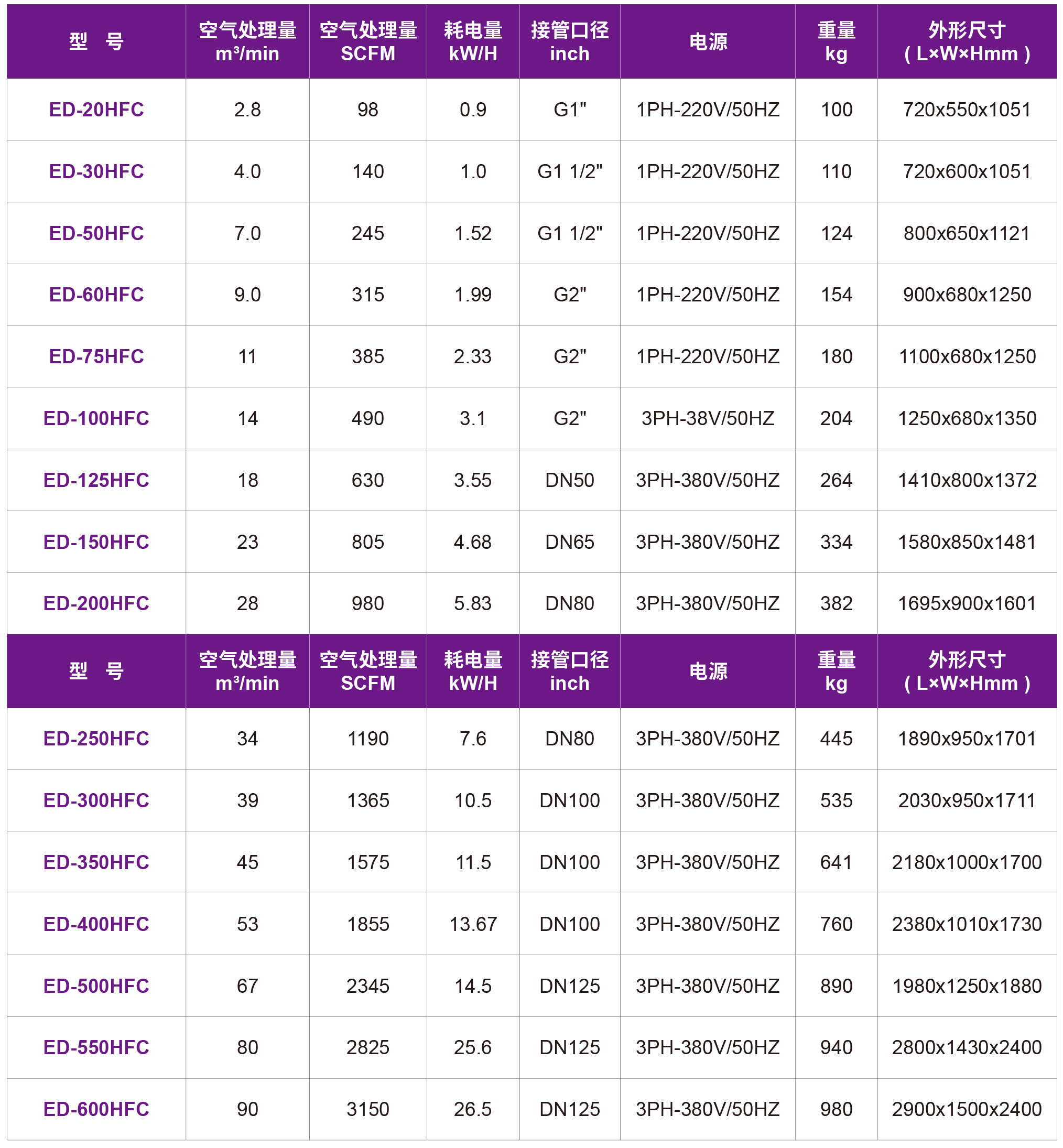 捷豹ED-HFC冷冻式干燥机(图3)