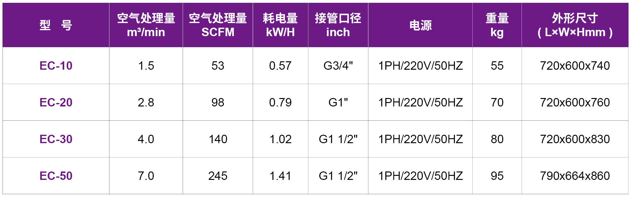 捷豹EC冷冻式干燥机(图6)