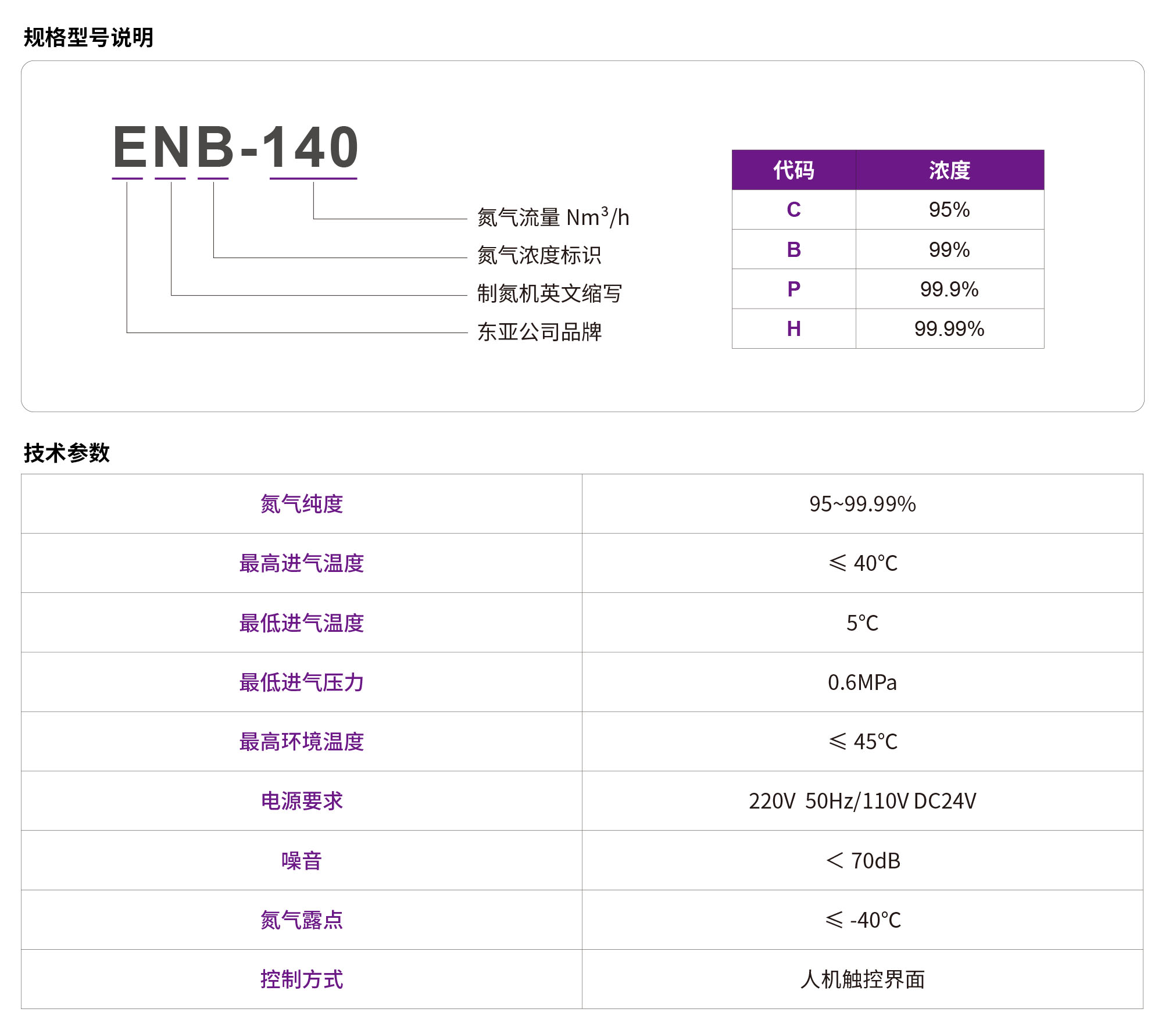 捷豹PSA制氮机(图3)